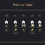 Price vs value