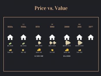 Price vs value